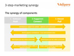 online jewelry marketing cross-channel 