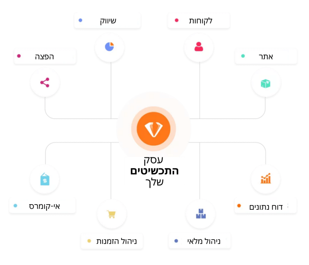 תרשים- מה הן היכולות שלנו