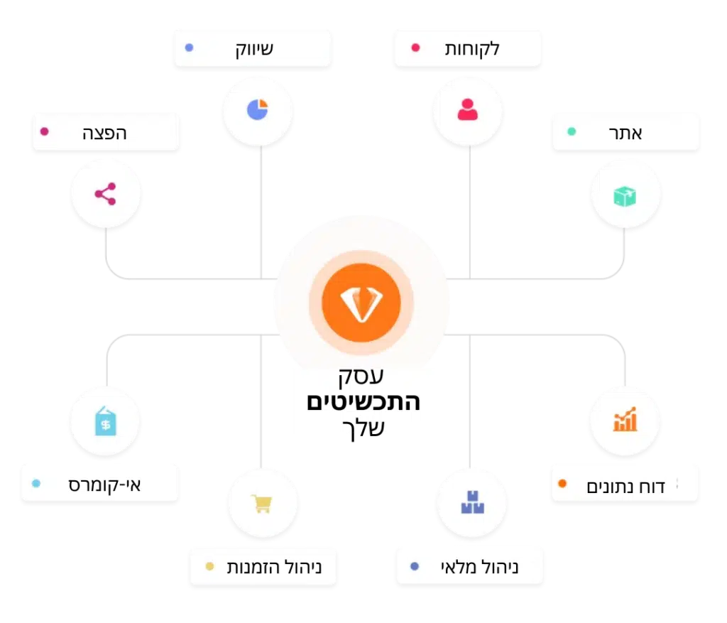 תרשים- מה הן היכולות שלנו