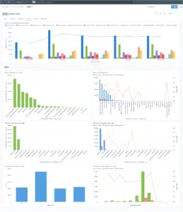 Jewelry BI dashboard Online Sales Channels