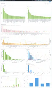 Jewelry BI Tool for Products performance analysis