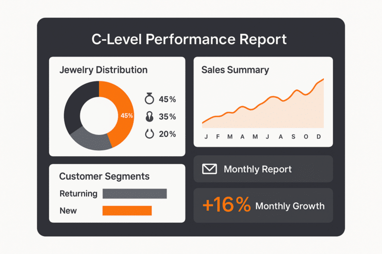 C-Level Jewelry performance report for faster decision-making