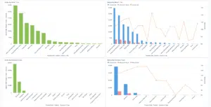 jewelry BI software , analyze materials sales and returns