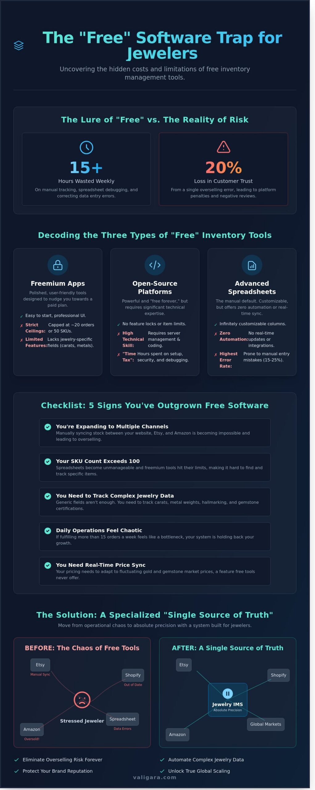 Inventory Control Software Free: Best Options & Hidden Costs for Jewelers