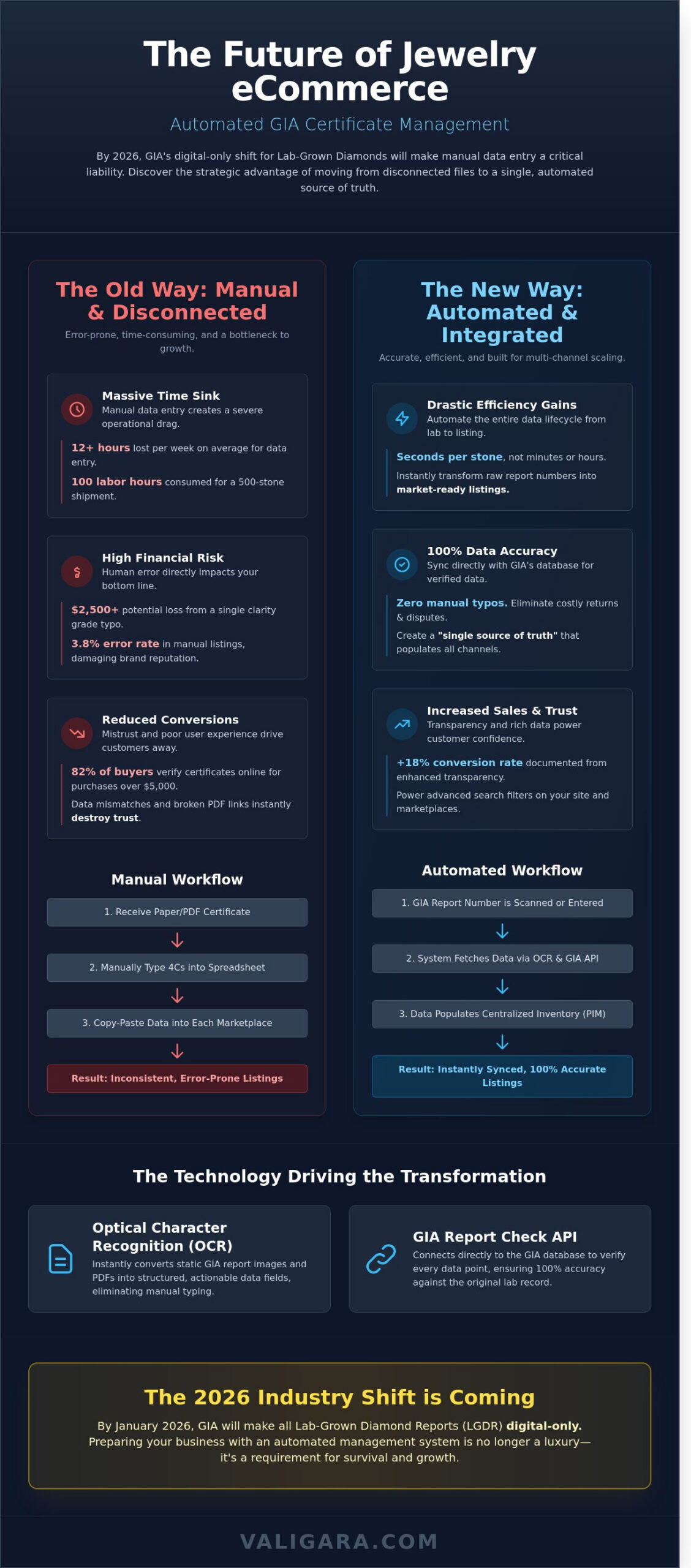 Mastering GIA Certificate Management: The Jeweler’s Guide to Digital Automation in 2026