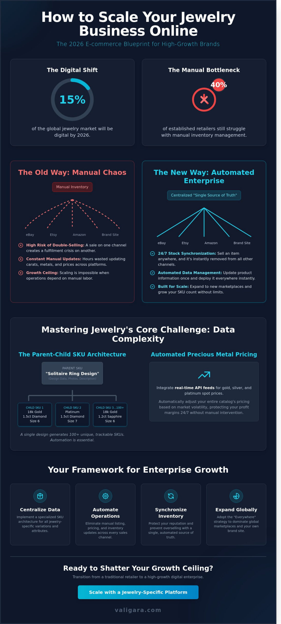 How to Sell Jewelry Online: The Professional Jeweler’s Guide to Scaling in 2026
