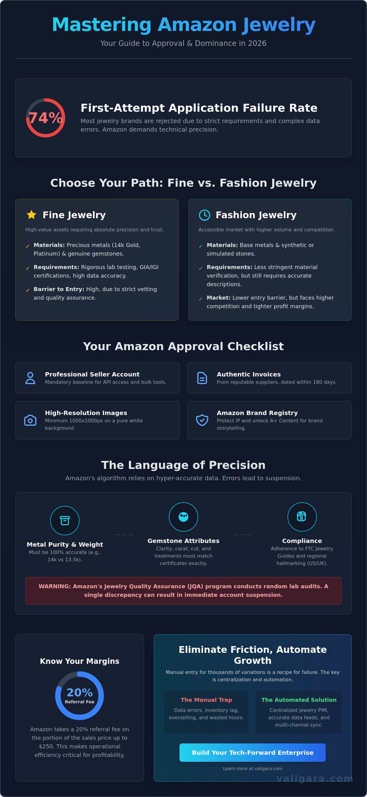 How to Sell Jewelry on Amazon in 2026: The Professional Scaling Guide