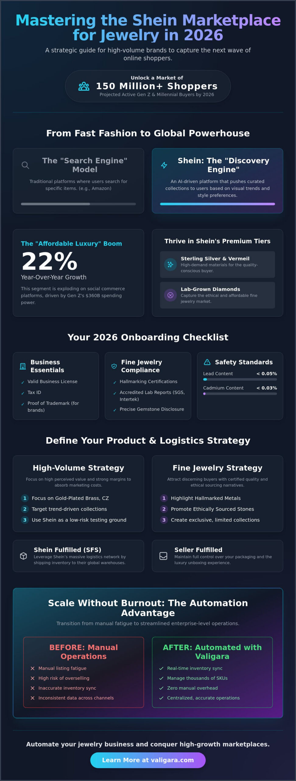 How to Sell Jewelry on Shein: The 2026 Jeweler’s Growth Guide