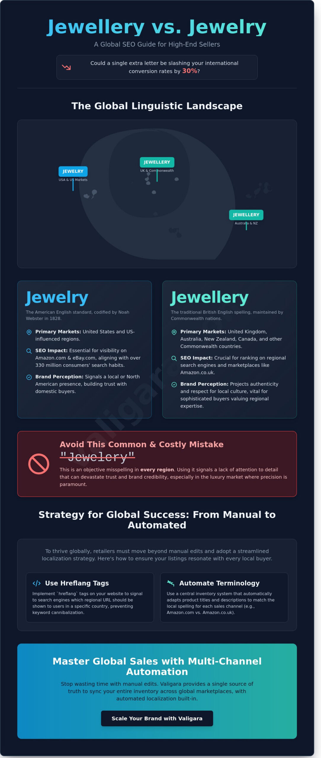 Jewellery or Jewelry? The Global Seller’s Guide to Spelling, SEO, and Branding