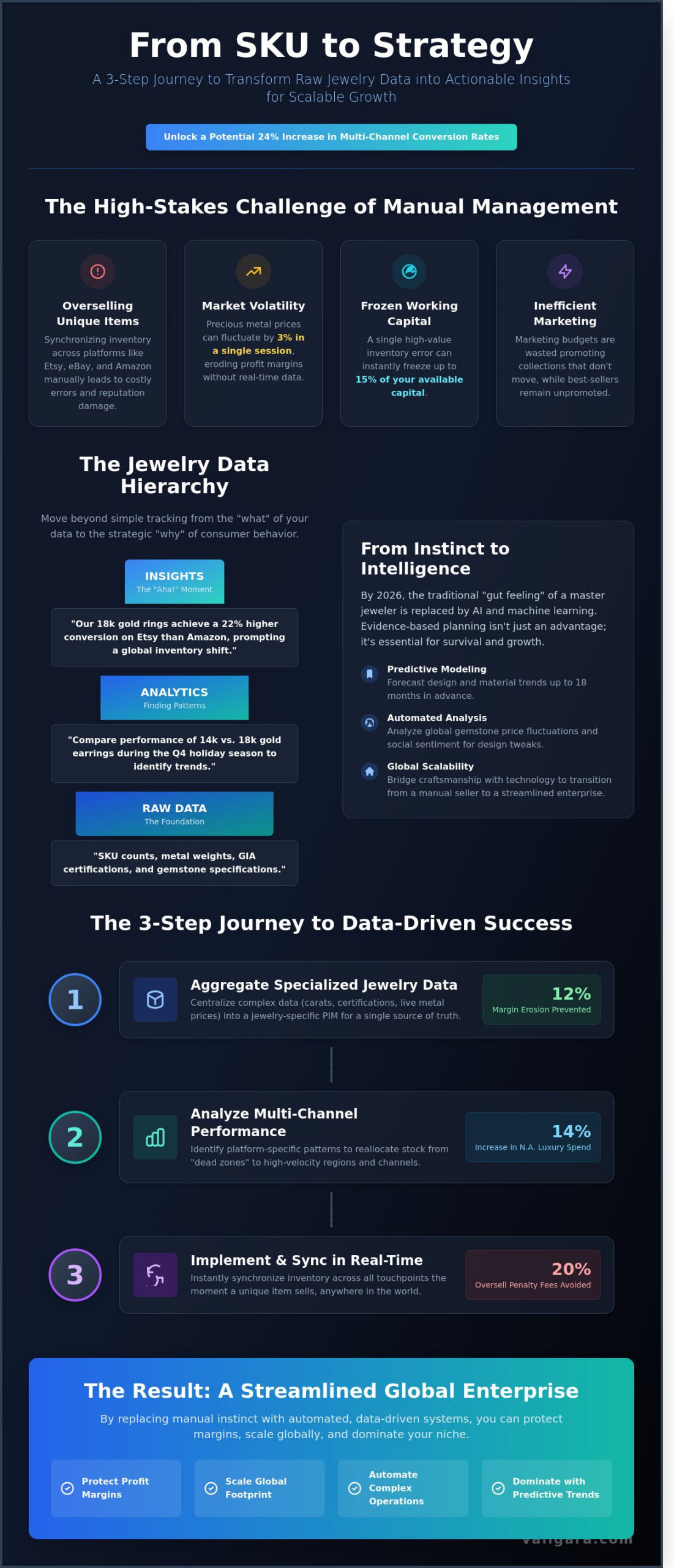 Jewelry Business Insights and Analytics: A Guide for Scalable Growth in 2026