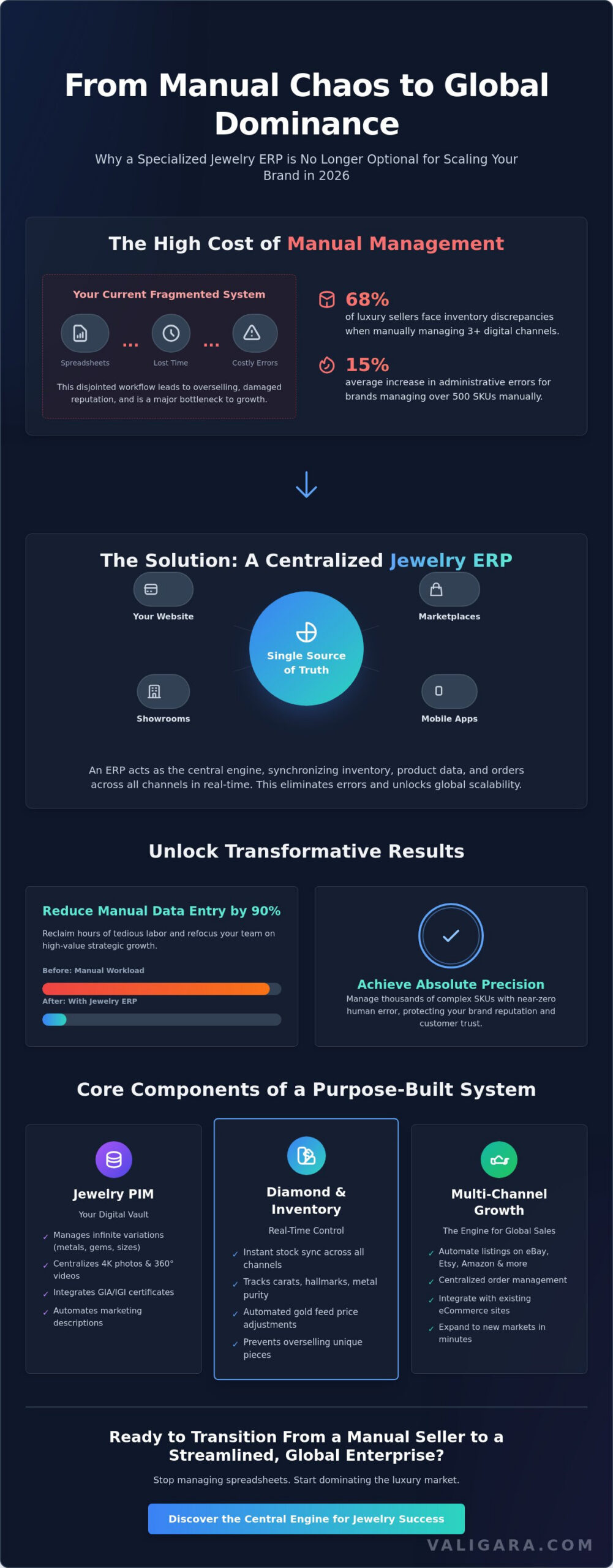 Jewelry ERP System: The 2026 Guide to Scaling Your Jewelry Brand