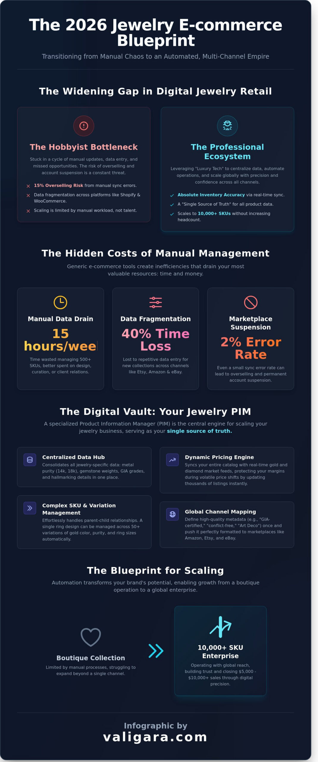Sell Jewelry Online: The Professional Jeweler’s Blueprint for 2026