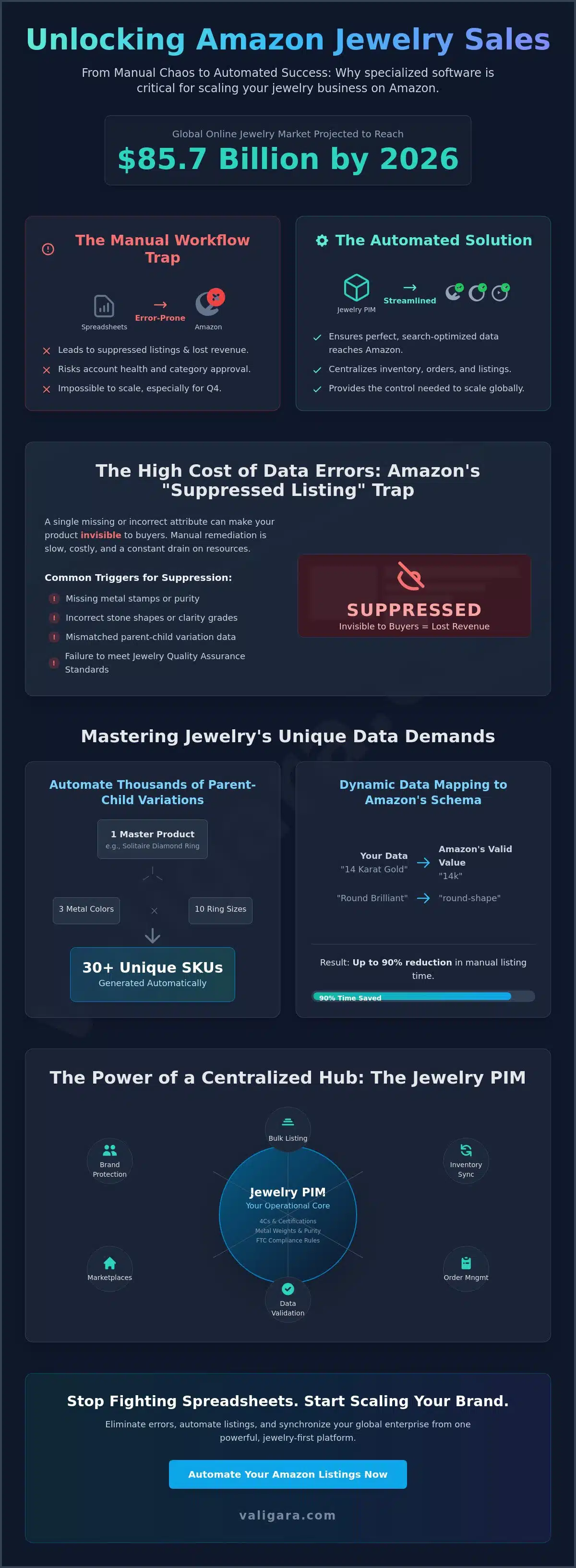 Amazon Jewelry Listing Software: Scaling Your Brand Without the Manual Struggle