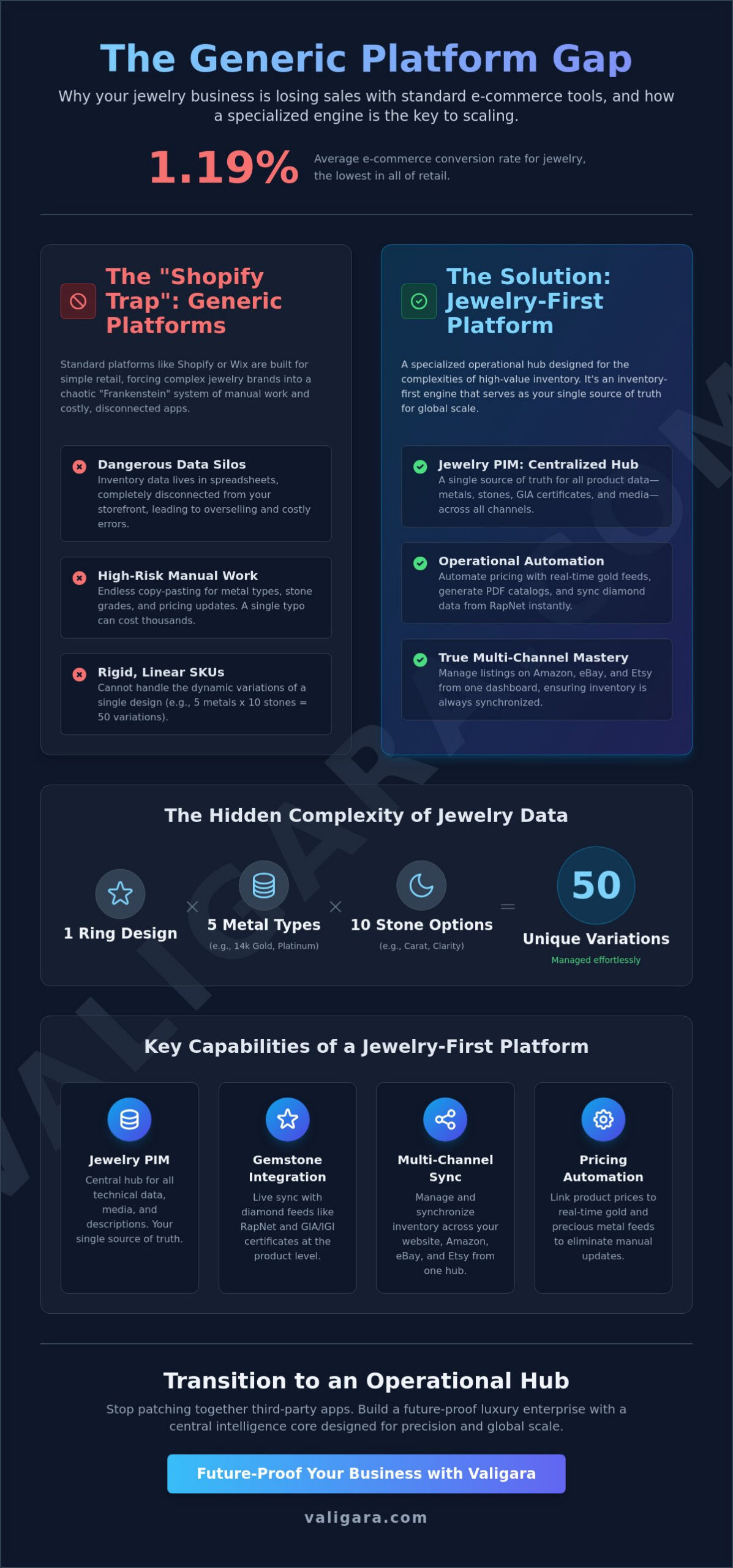 Best eCommerce Platform for Jewelry Business in 2026: Beyond Generic Storefronts