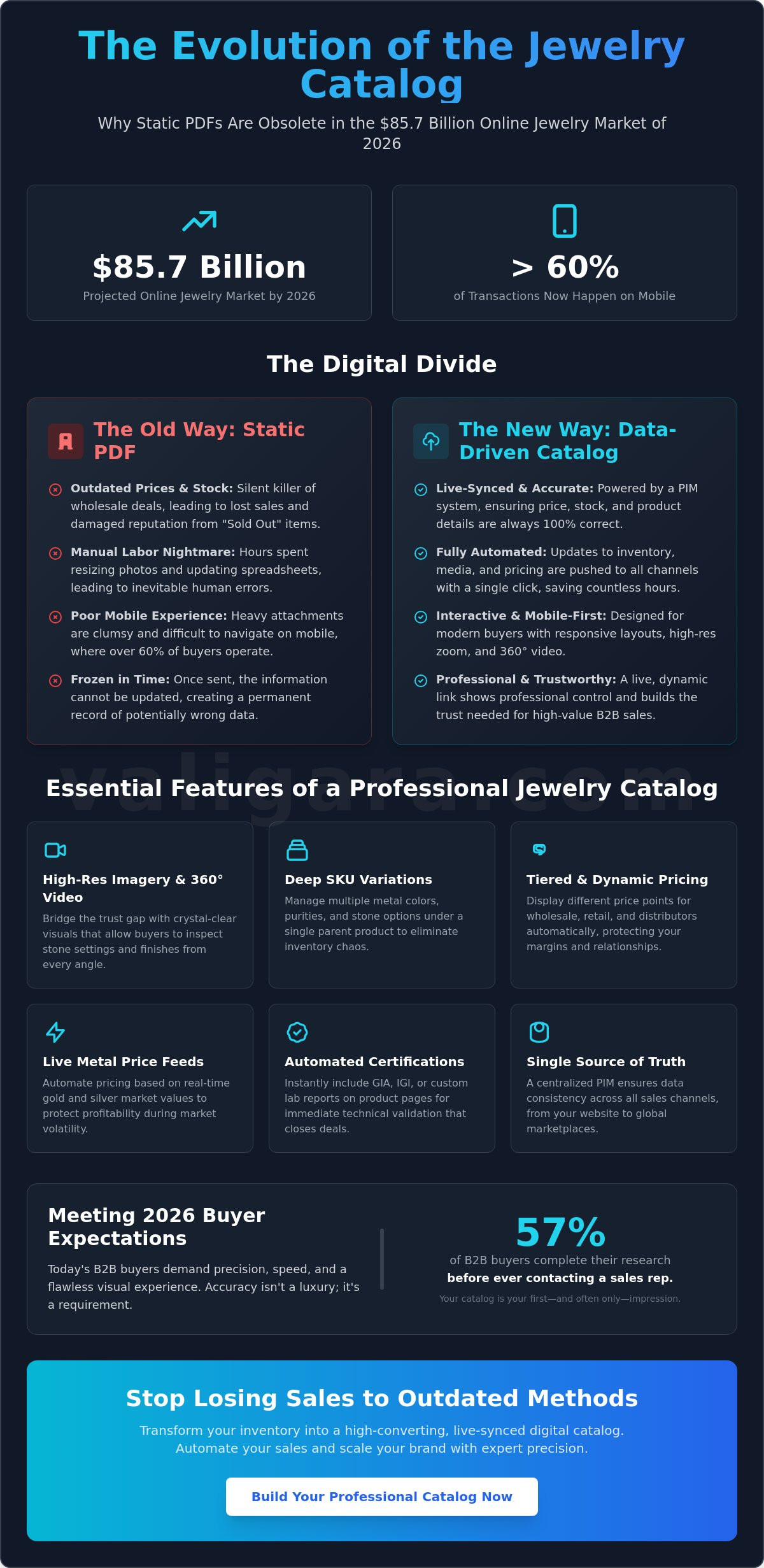 How to Create a Digital Catalog for Your Jewelry Business in 2026