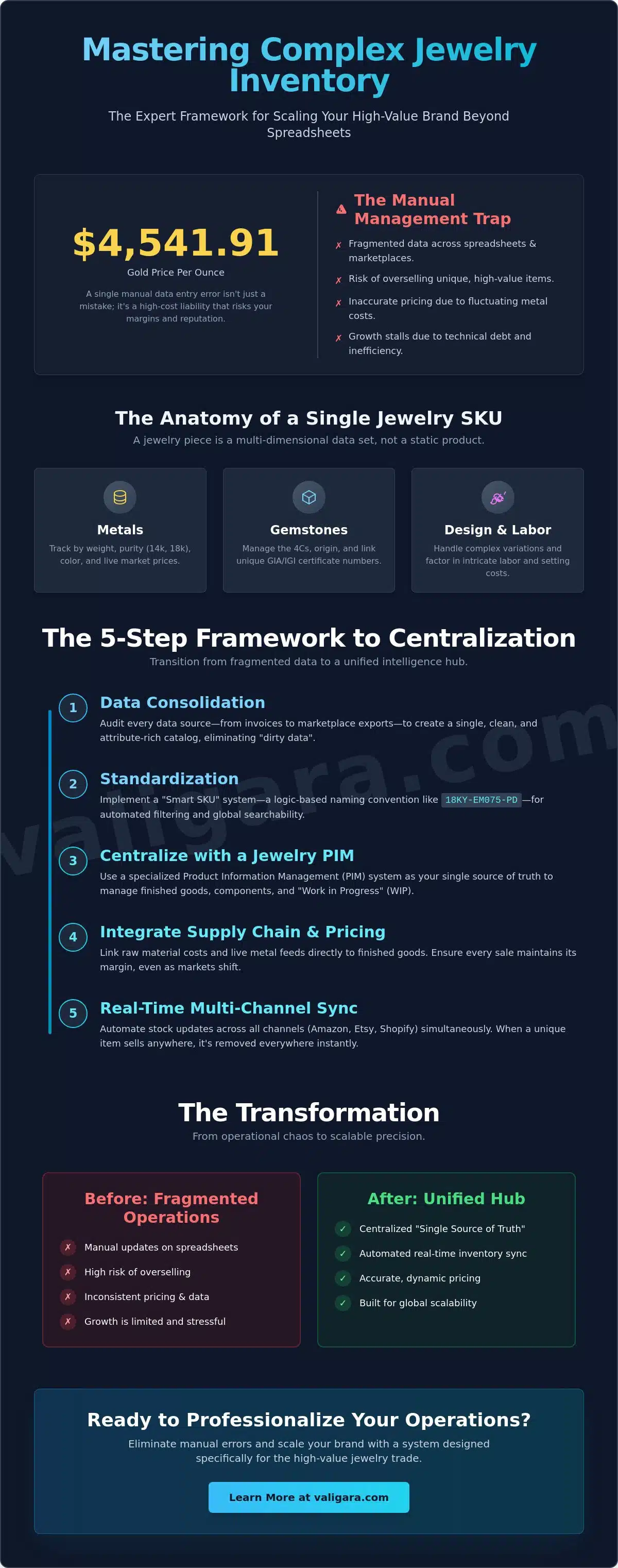 How to Manage Complex Jewelry Inventory: The Expert’s Guide to Scalability