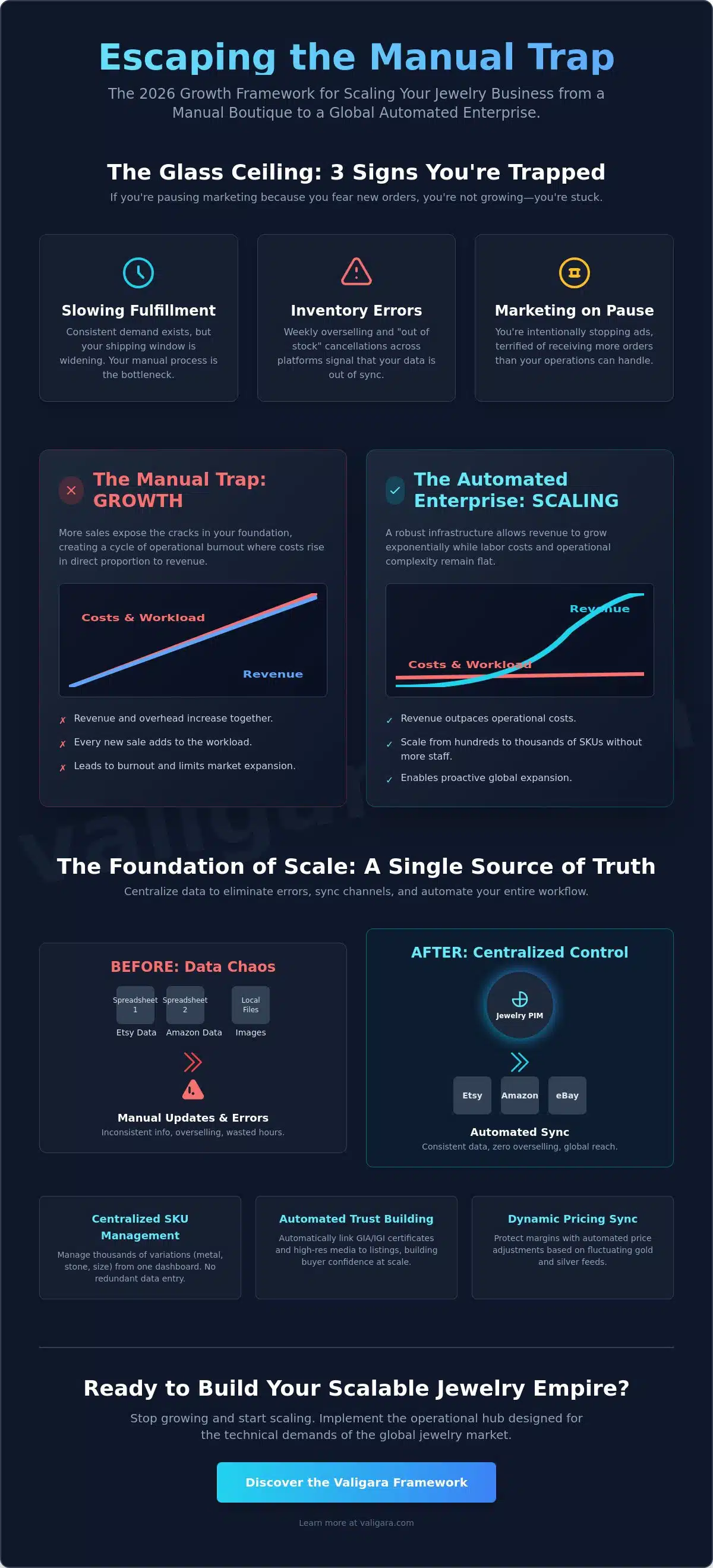 How to Scale a Jewelry Business Online: The 2026 Growth Framework