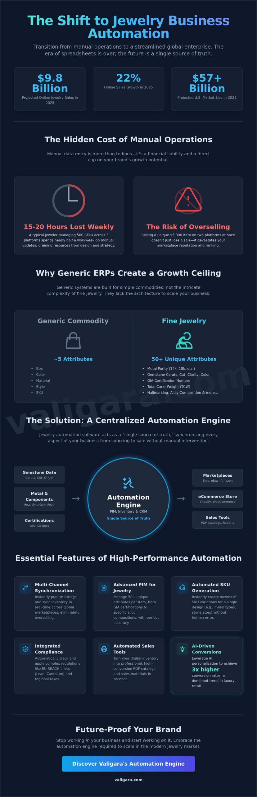 Jewelry Business Automation Software: The 2026 Guide to Scaling Your Brand