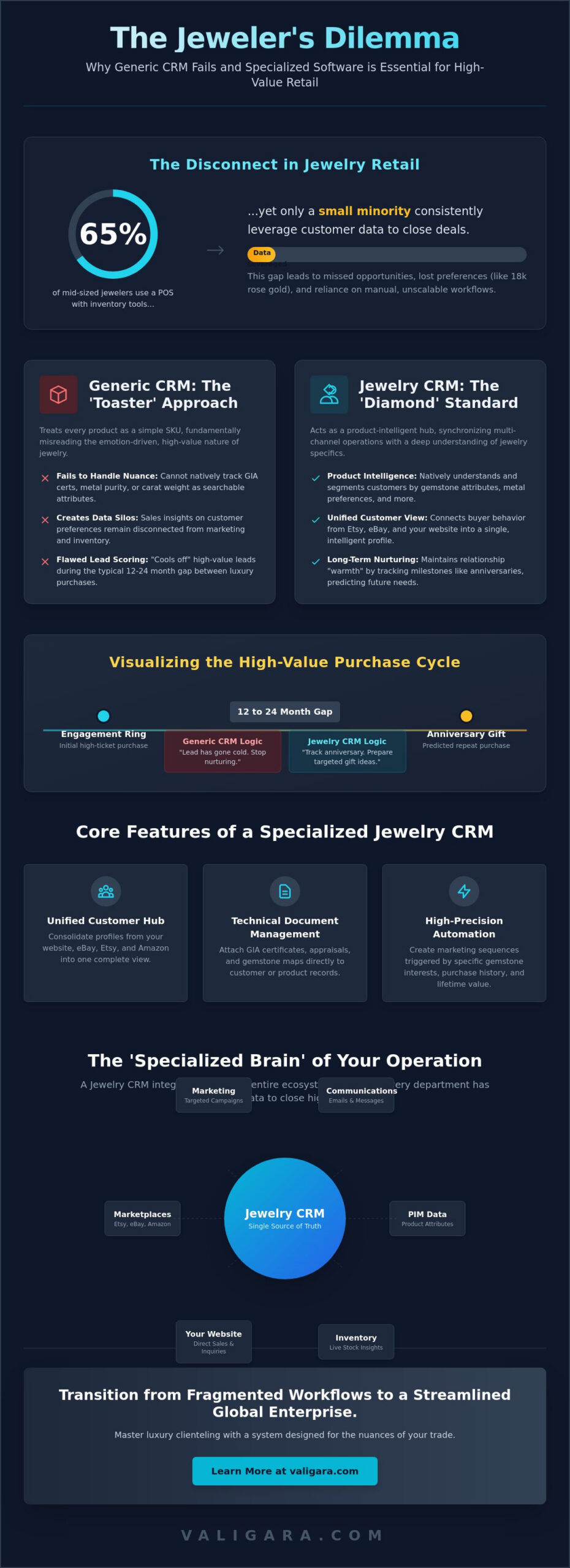 Jewelry CRM Software for Customer Management: The Expert Insider’s Guide for 2026