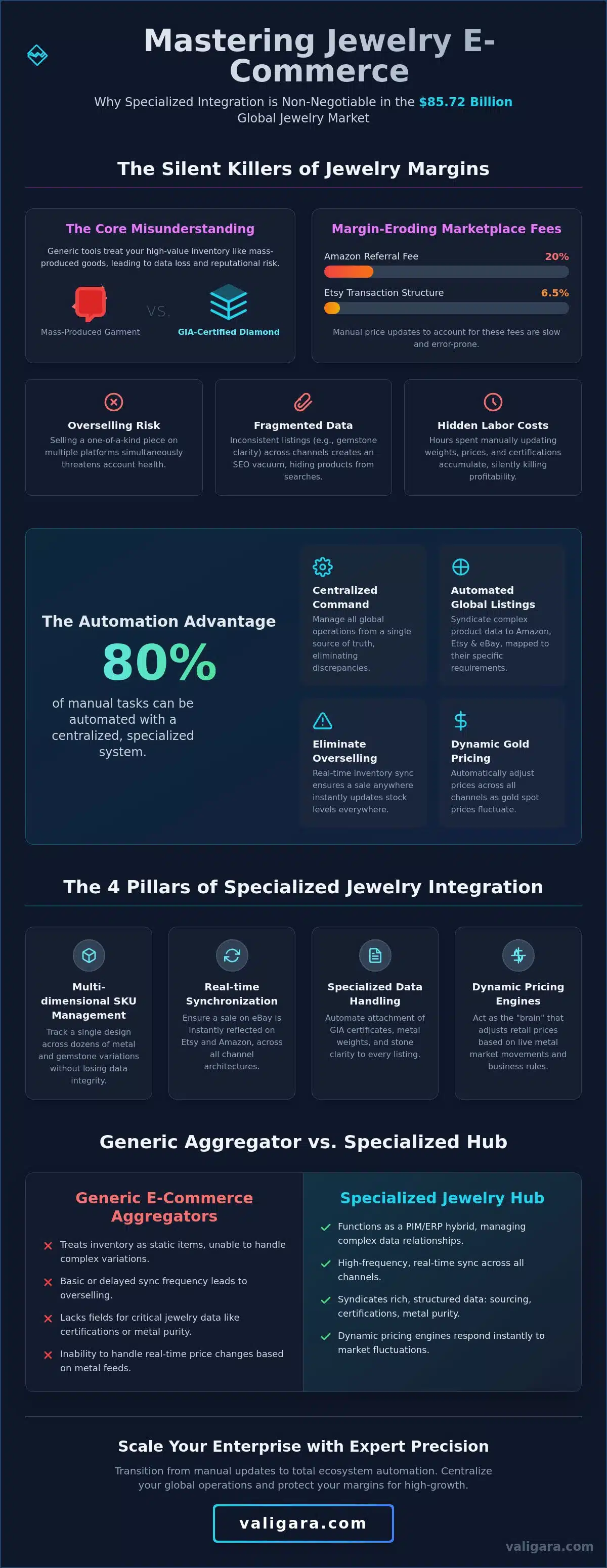 Jewelry Marketplace Integration Software: The 2026 Guide to Global Scaling