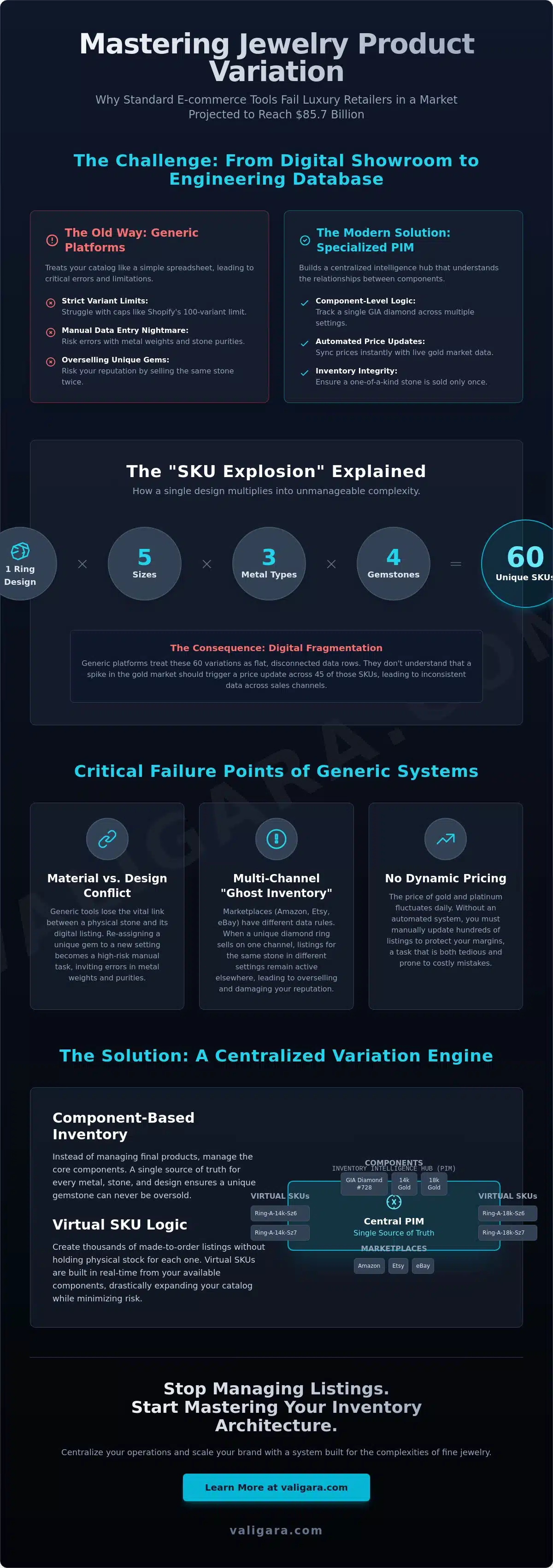 Jewelry Product Variation Management: The 2026 Guide to Scaling SKU Complexity
