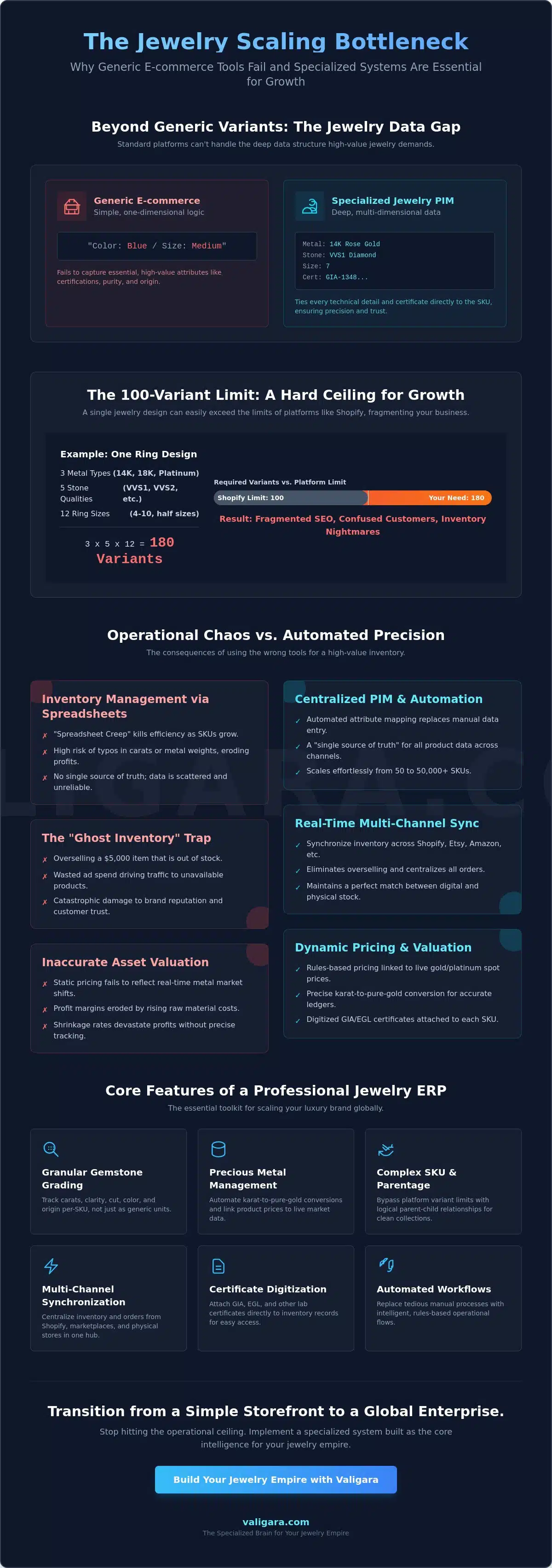 Shopify Jewelry Inventory Management: The 2026 Scaling Guide