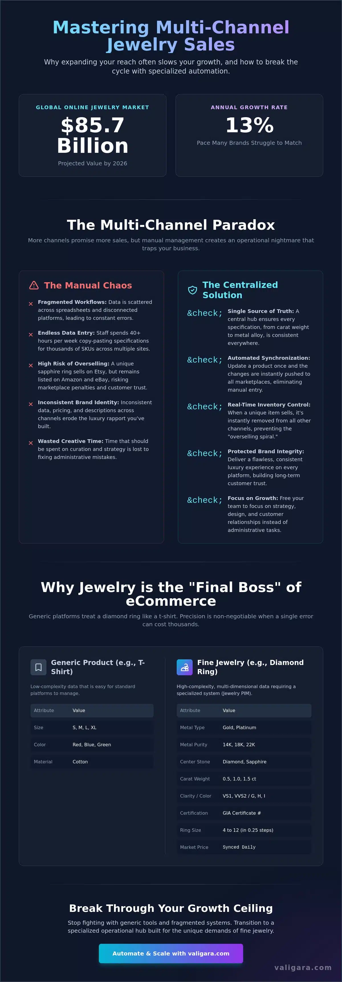 The 5 Critical Challenges of Selling Jewelry on Multiple Sites (and How to Solve Them)