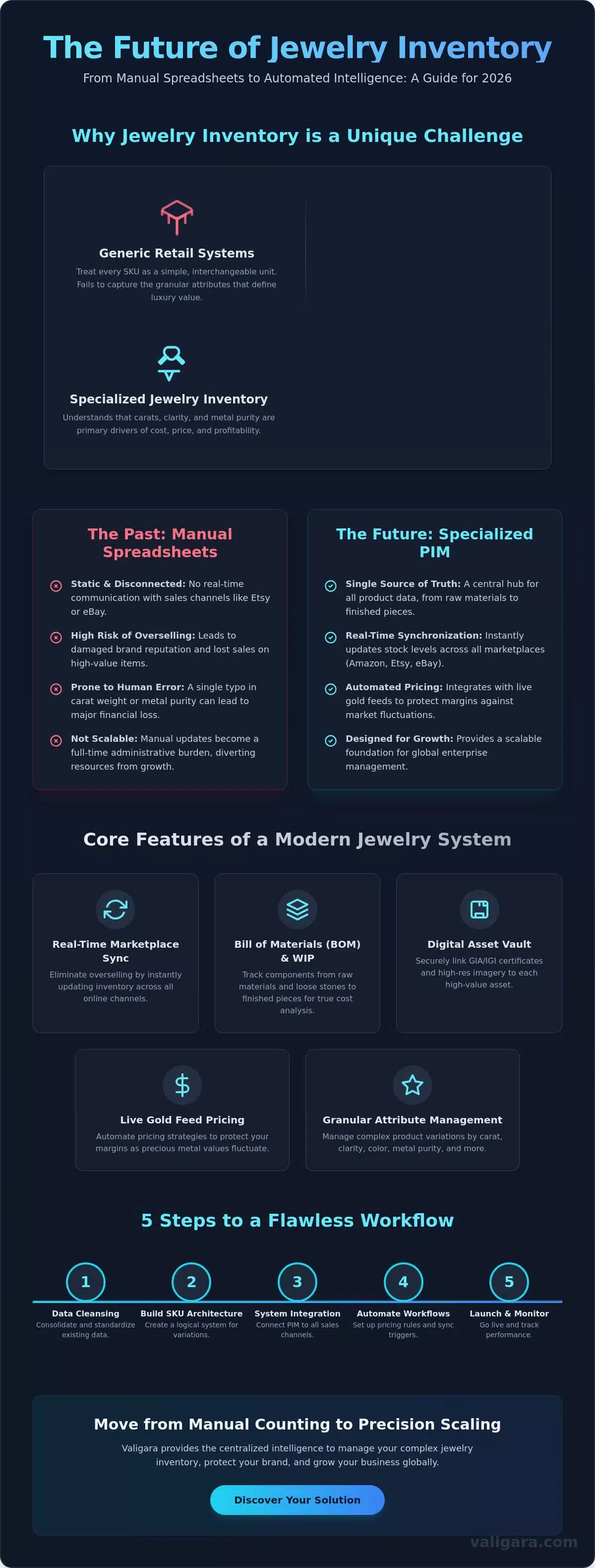 The Best Way to Track Jewelry Inventory: A Professional Guide for 2026