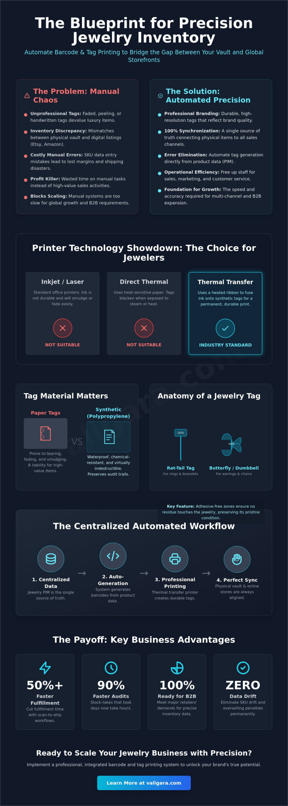 Barcode and Tag Printing for Jewelry: A Masterclass in Inventory Precision