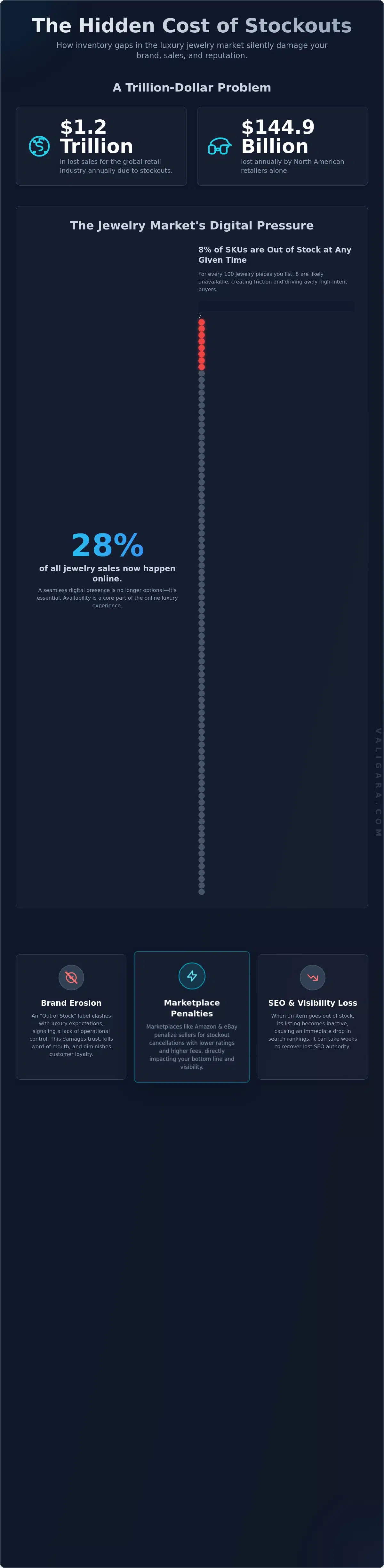 How to Avoid Stockouts in Jewelry Retail: A Strategic Guide for 2026