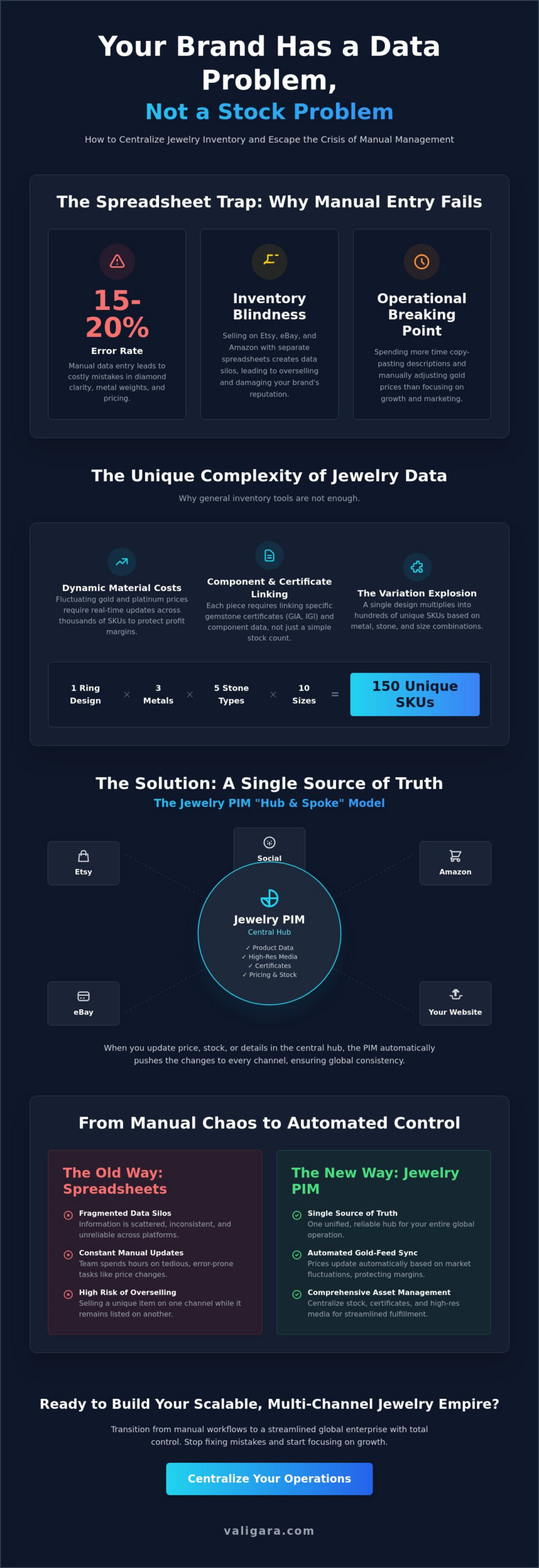How to Centralize Jewelry Inventory: The Definitive Guide for Scaling Brands