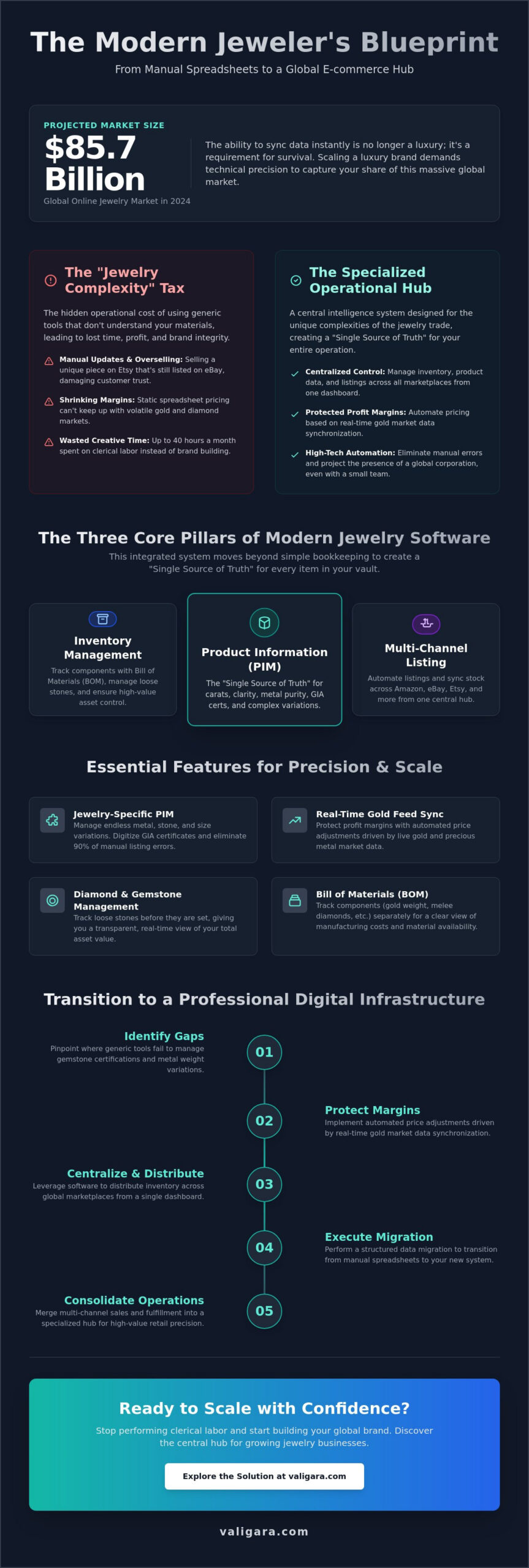 Jewelry Business Software for Small Business: Scaling Your Brand in 2026