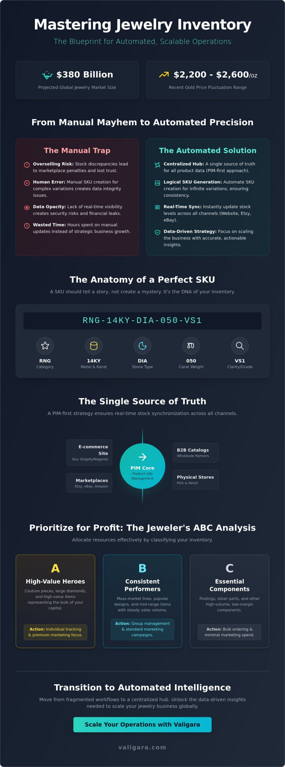 Jewelry Inventory Control Best Practices: The 2026 Guide to Scalable Operations