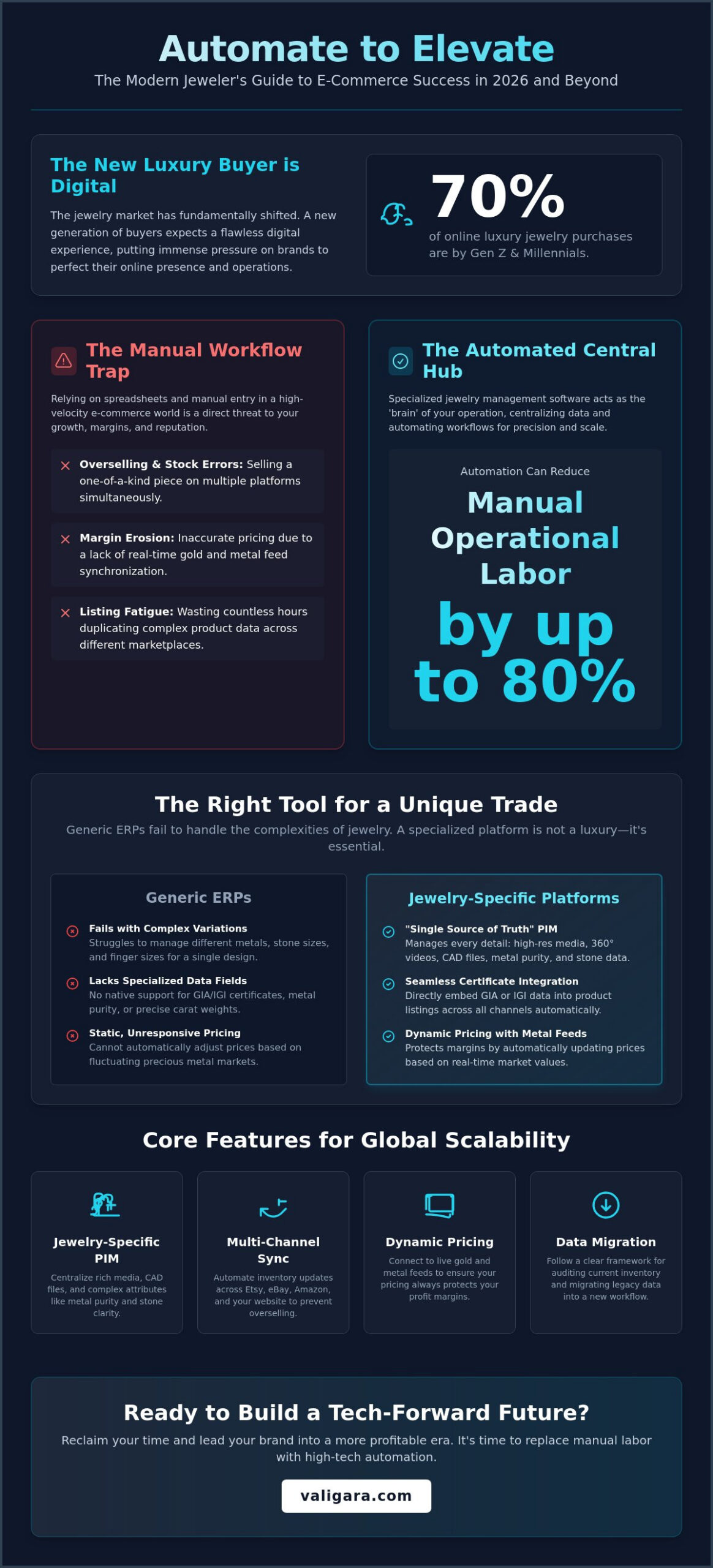 Online Jewelry Business Management Tools: The 2026 Guide to Scaling Your Brand