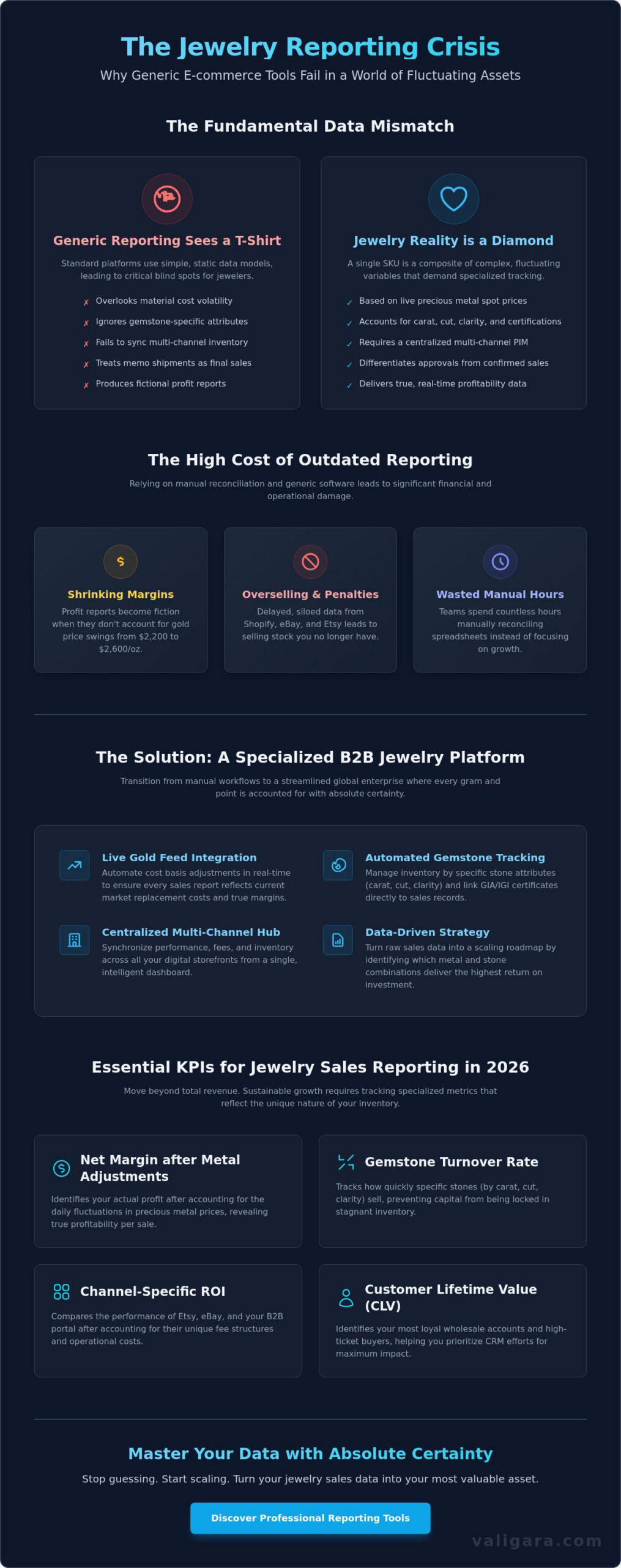 Reporting Software for Jewelry Sales: The 2026 Profitability Guide