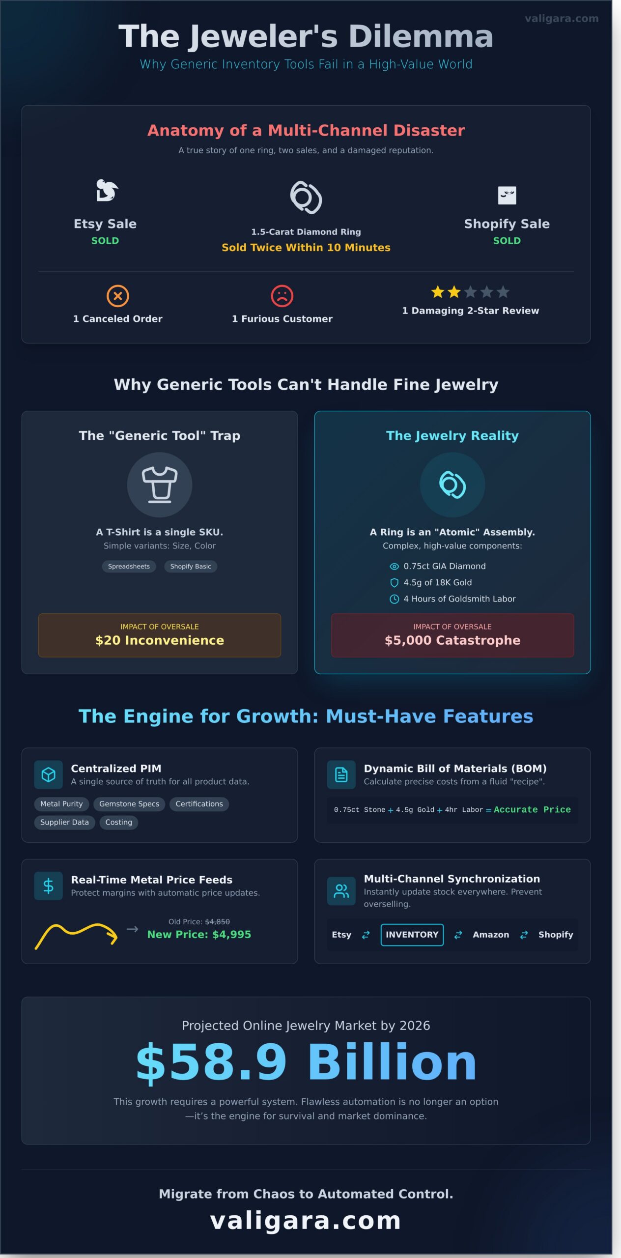 Jewelry Inventory Management Software: The 2026 Definitive Guide