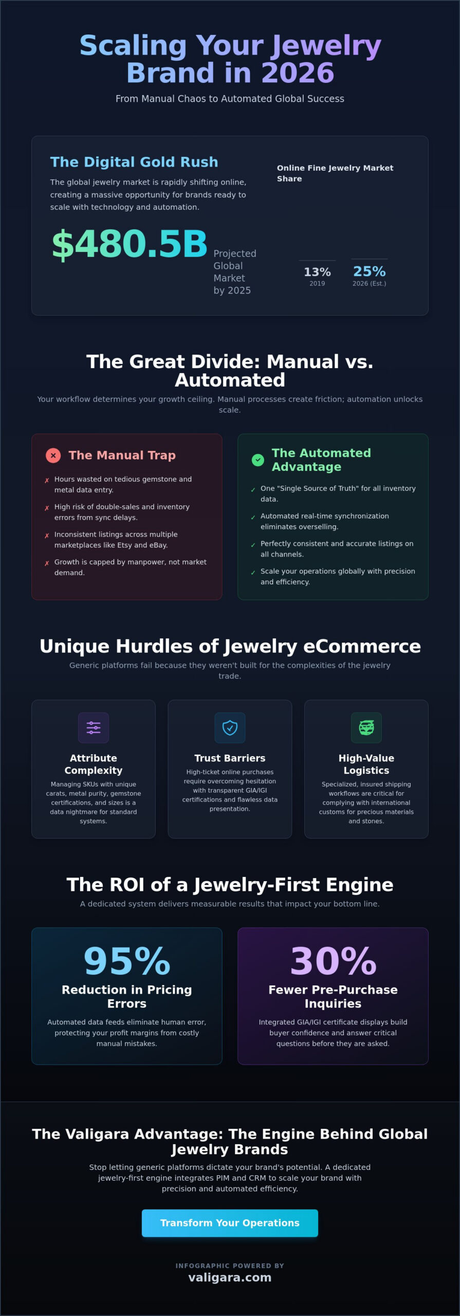 Selling Jewelry Online: The Professional Guide to Scaling a Global Brand