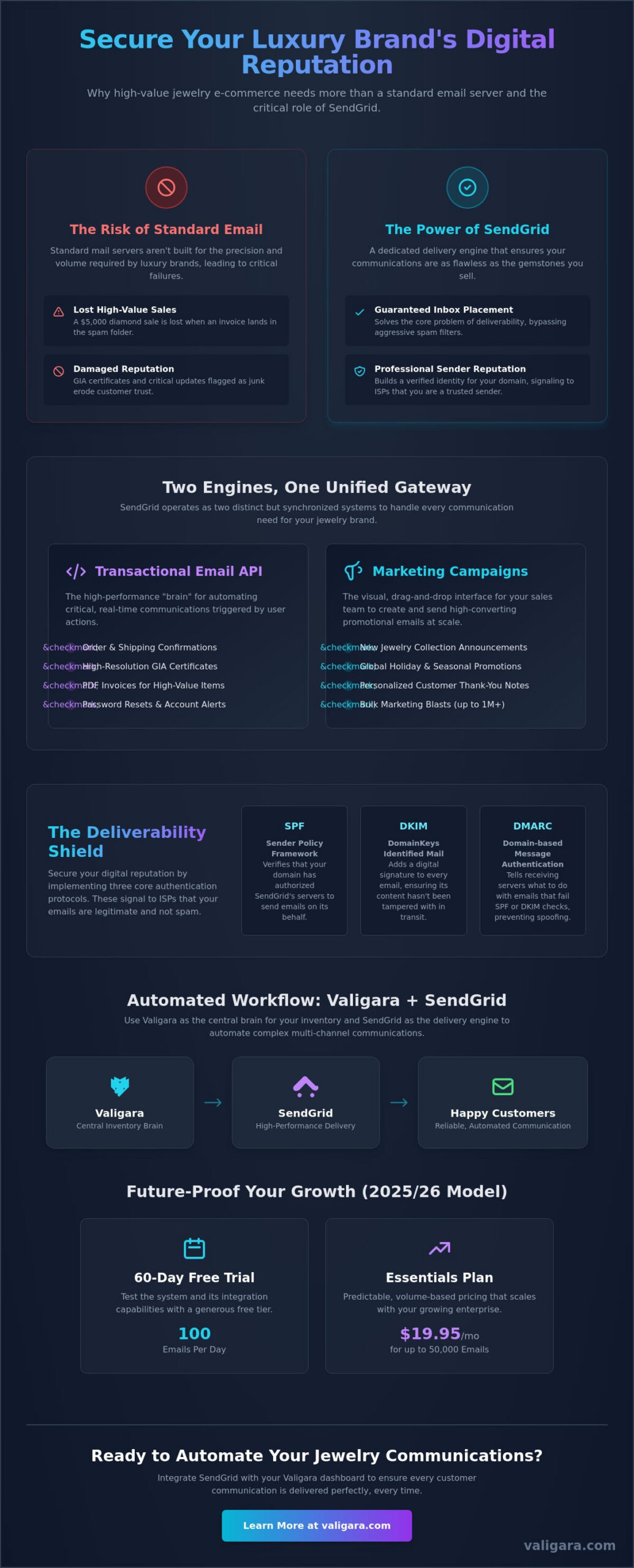 SendGrid: What Is It and Why Does Your Jewelry Brand Need It?