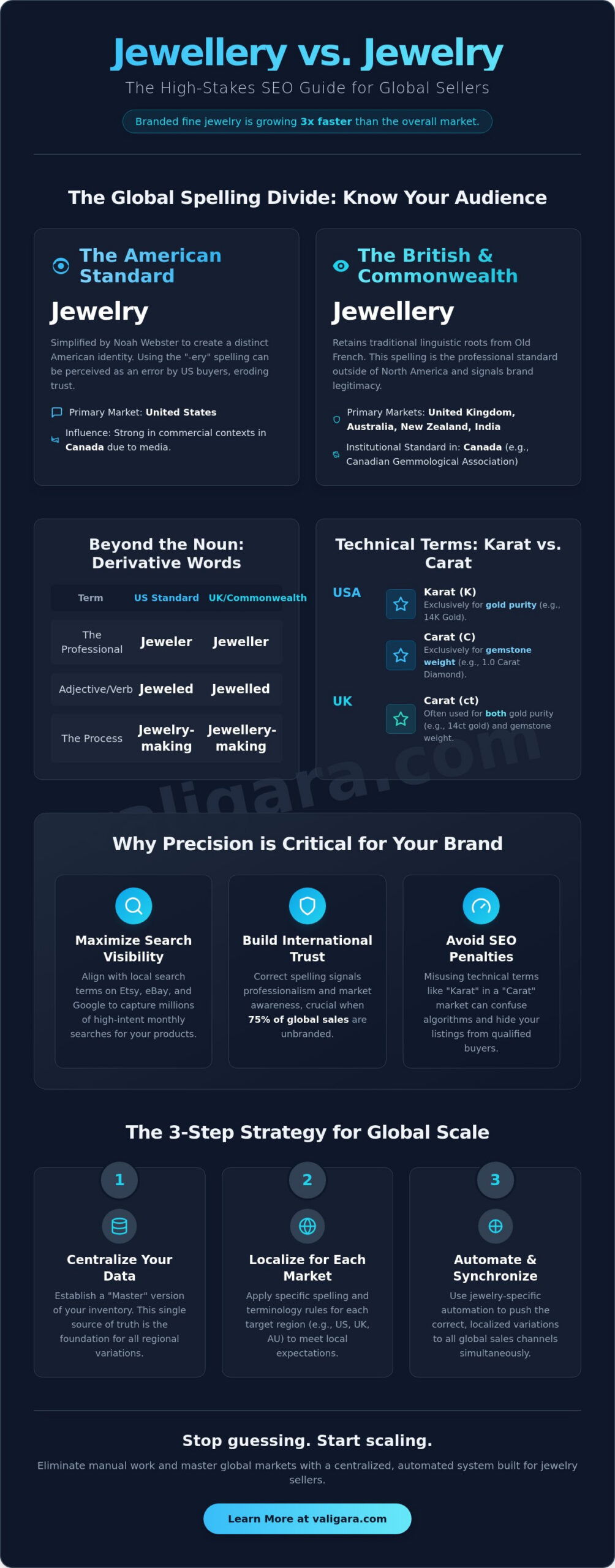 Jewellery Spelling: The Definitive Guide for Global Jewelry Brands in 2026