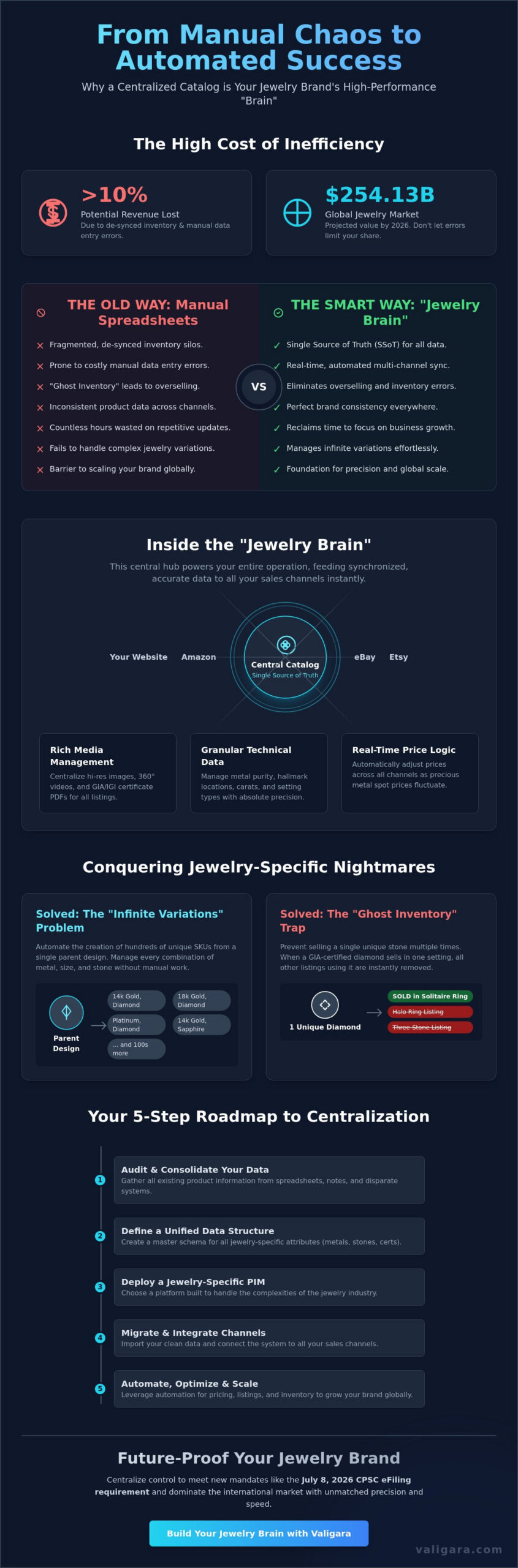 Centralized Product Catalog for Jewelry: The Definitive Guide to Scaling in 2026
