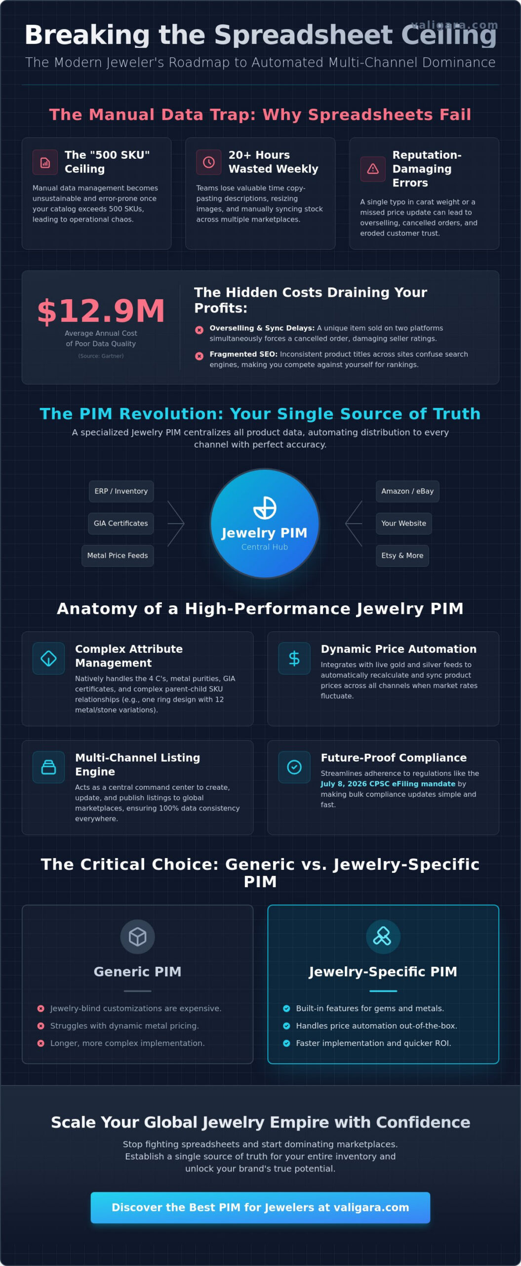 Best PIM for Jewelers in 2026: The Definitive Buying Guide