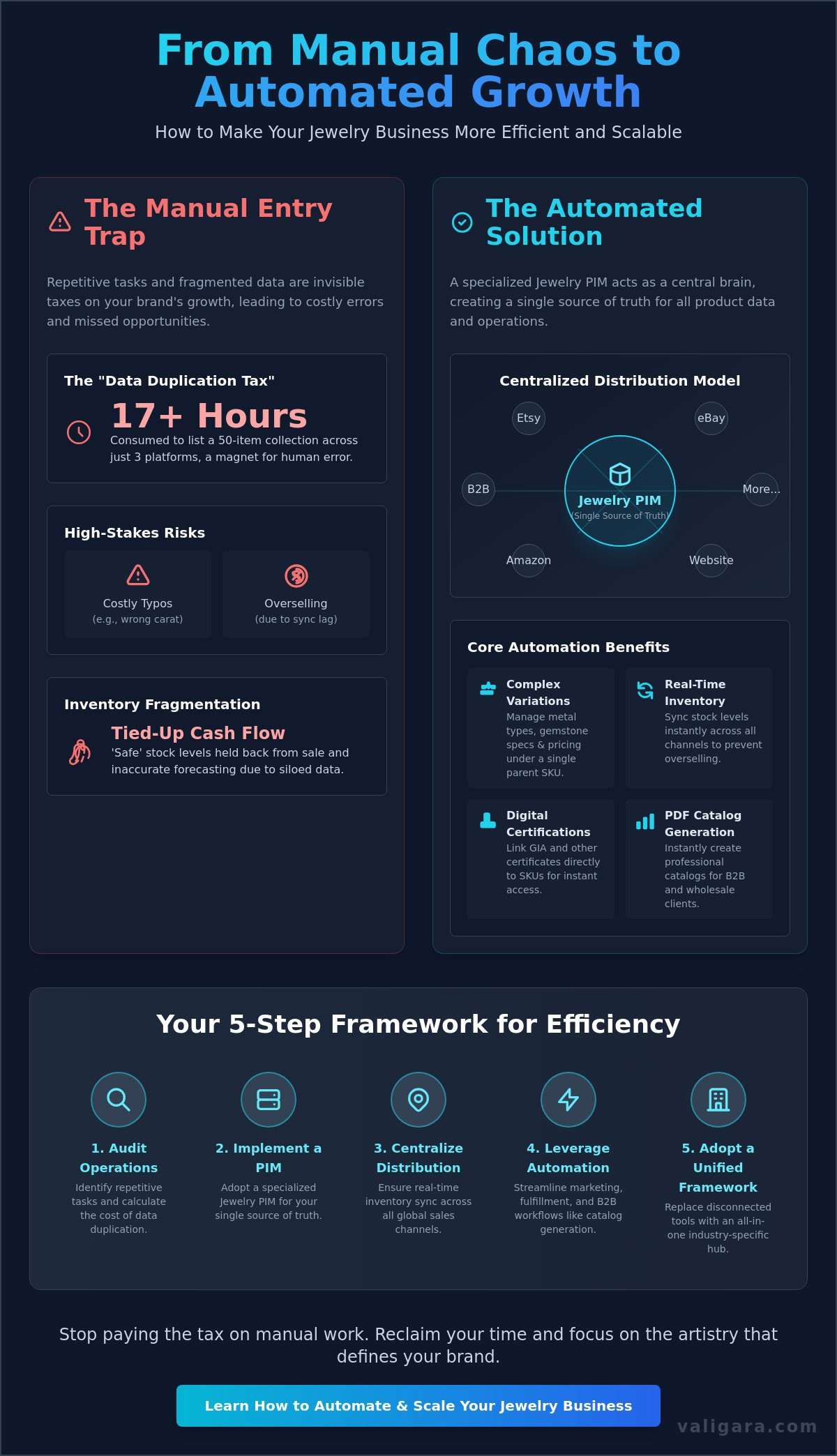 How to Make Your Jewelry Business More Efficient: The 2026 Automation Guide
