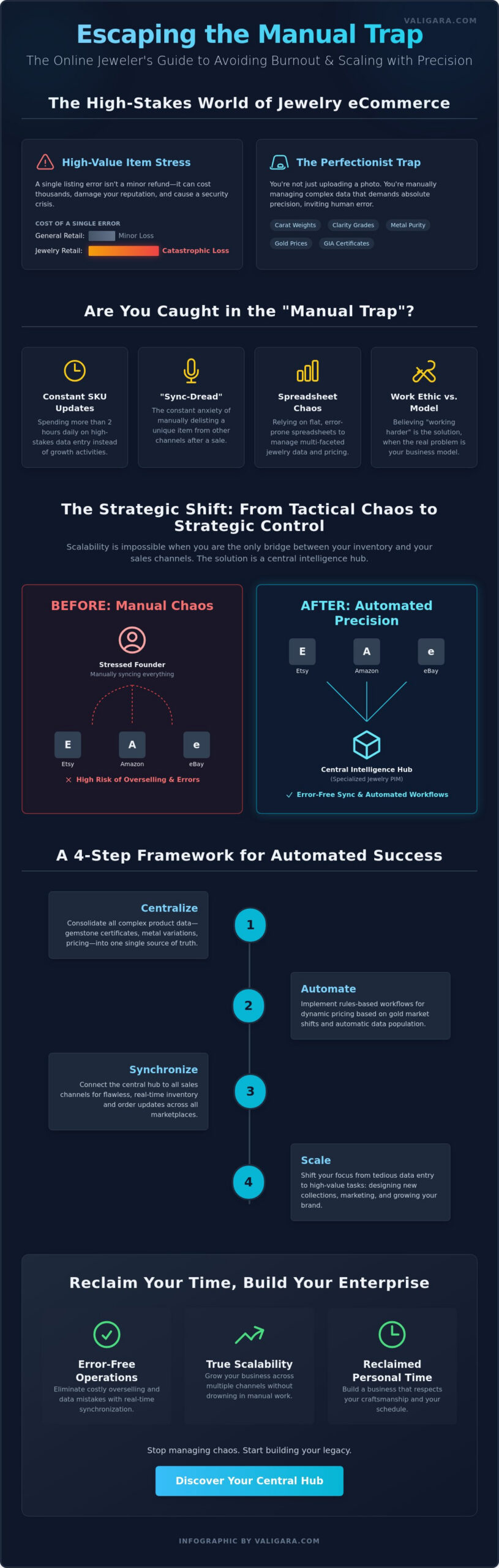 Avoiding Burnout from Managing an Online Jewelry Store: A Strategic Guide for 2026