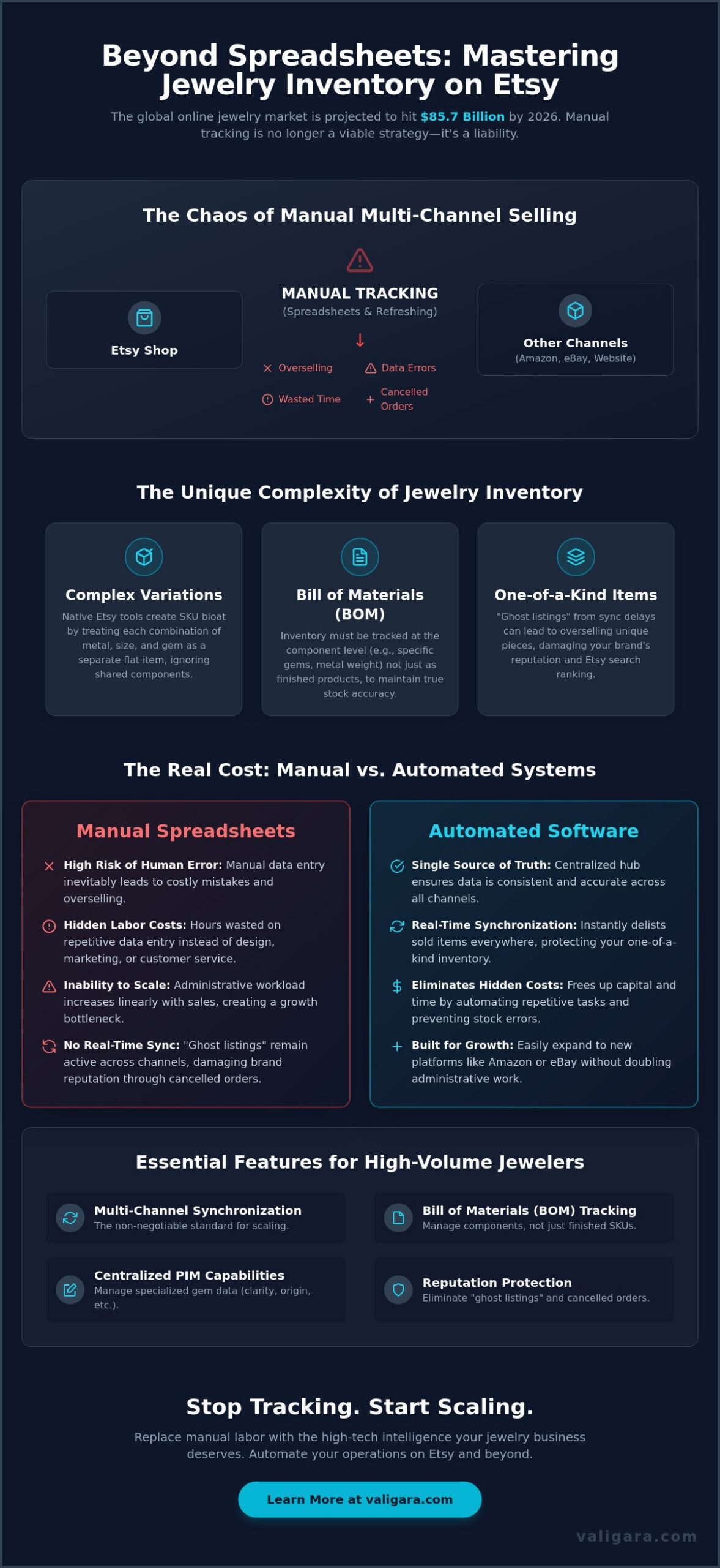 Etsy Inventory Management for Jewelers: Scaling Beyond the Spreadsheet in 2026